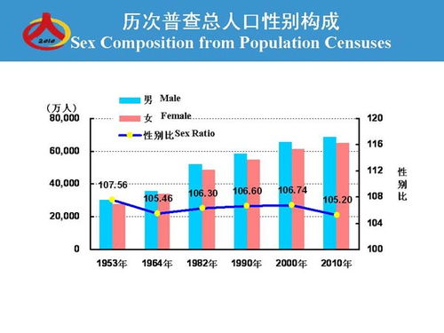 海量数据揭示：全国多地的人口密度及流动趋势