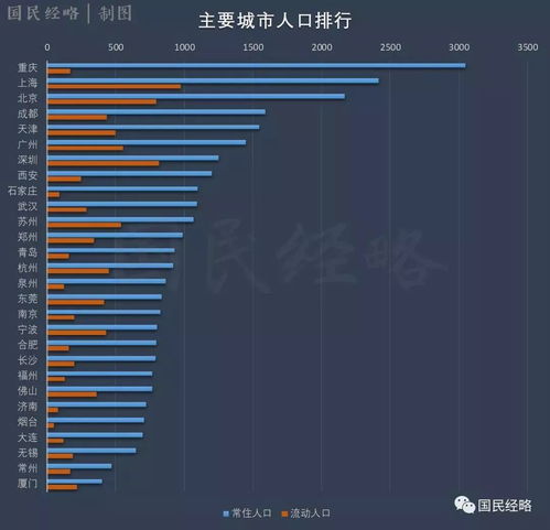 海量数据揭示：全国多地的人口密度及流动趋势