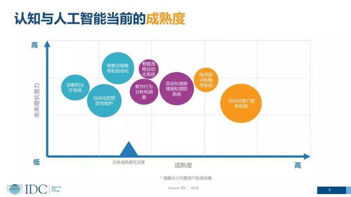 驱动人工智能的数字化转型：构筑智能化未来的策略与实践