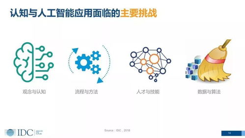 驱动人工智能的数字化转型：构筑智能化未来的策略与实践