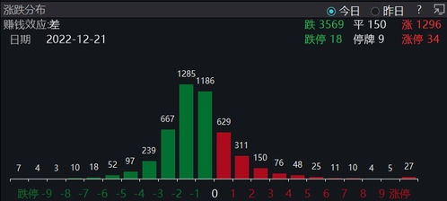 深夜，中国资本市场全面爆发！黄金、白银跳水，港股市场瞬间飙升：多只公司股价飙升36%