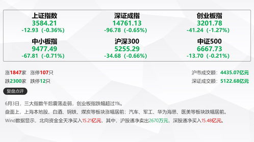 白酒板块公司2023年度拟分红：四家公司宣布未分红，白酒板块整体收益率高达851亿