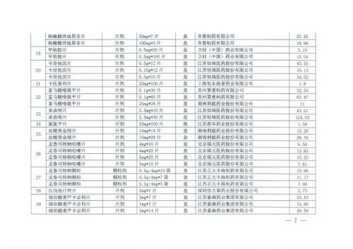 集采问题凸显：多家药品降价幅度达50%或涉及犯罪

关注集采政策下的药品价格波动：部分药企降价幅度过大或涉嫌违法

集采存风险？关注药品降价情况，多家企业或涉非法经营