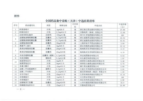 集采问题凸显：多家药品降价幅度达50%或涉及犯罪

关注集采政策下的药品价格波动：部分药企降价幅度过大或涉嫌违法

集采存风险？关注药品降价情况，多家企业或涉非法经营