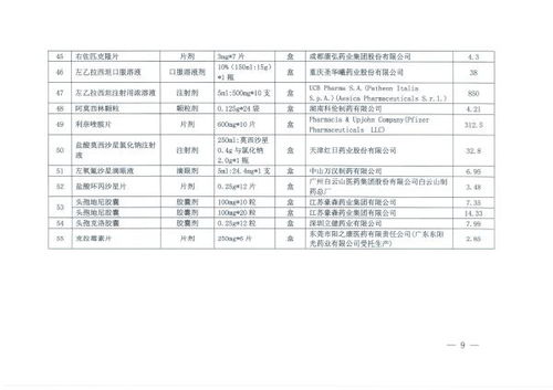 集采问题凸显：多家药品降价幅度达50%或涉及犯罪

关注集采政策下的药品价格波动：部分药企降价幅度过大或涉嫌违法

集采存风险？关注药品降价情况，多家企业或涉非法经营