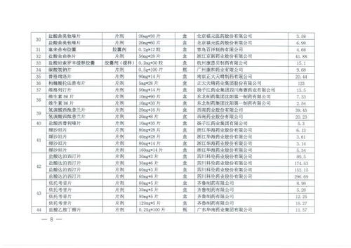 集采问题凸显：多家药品降价幅度达50%或涉及犯罪

关注集采政策下的药品价格波动：部分药企降价幅度过大或涉嫌违法

集采存风险？关注药品降价情况，多家企业或涉非法经营