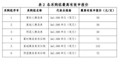 集采问题凸显：多家药品降价幅度达50%或涉及犯罪

关注集采政策下的药品价格波动：部分药企降价幅度过大或涉嫌违法

集采存风险？关注药品降价情况，多家企业或涉非法经营