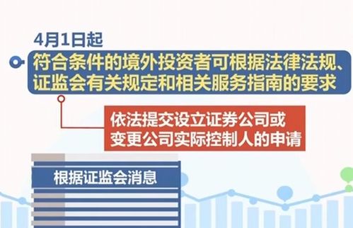 八大要点洞察私募新规：8月1日起，请务必规避投资红线