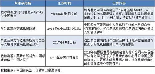 全国发布提醒：近期俄罗斯旅行警告，需谨慎考虑