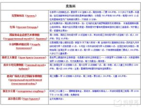 全国发布提醒：近期俄罗斯旅行警告，需谨慎考虑