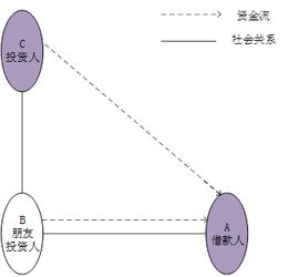 基因调控：国际研究揭示社交网络结构的潜在遗传效应