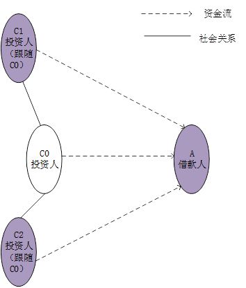 基因调控：国际研究揭示社交网络结构的潜在遗传效应