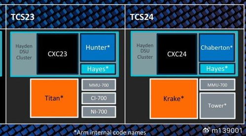 联发科天玑9400或将搭载Arm Cortex-X5超大核，实现性能与效率的双重提升。