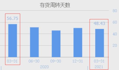 非洲之王音业绩狂飙！利润翻倍出货量全球第四：硬氪分析解析