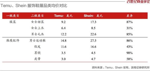 非洲之王音业绩狂飙！利润翻倍出货量全球第四：硬氪分析解析