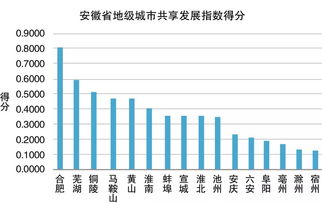 上市公司30强城市榜解析：各地优劣势产业介绍 | 上市公司区域图鉴