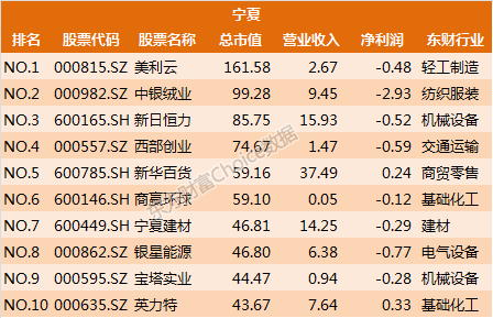 上市公司30强城市榜解析：各地优劣势产业介绍 | 上市公司区域图鉴