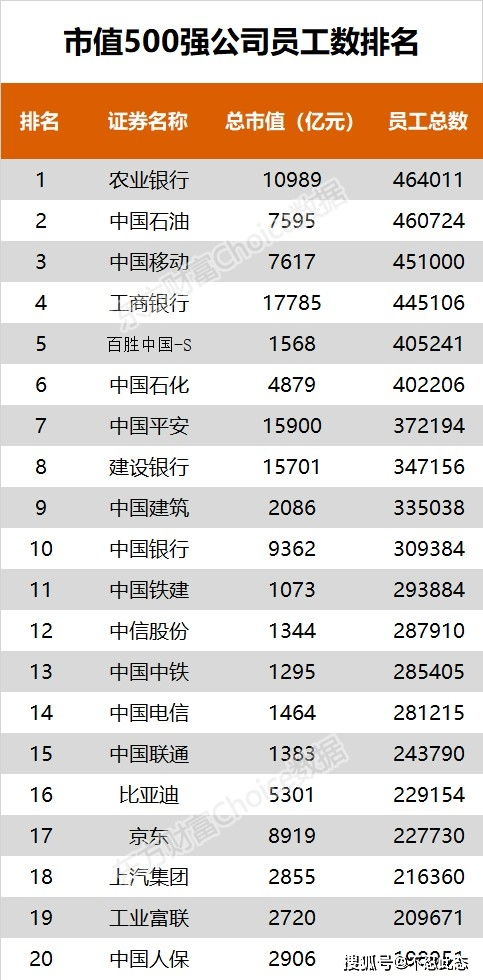 上市公司30强城市榜解析：各地优劣势产业介绍 | 上市公司区域图鉴