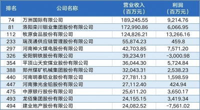 上市公司30强城市榜解析：各地优劣势产业介绍 | 上市公司区域图鉴