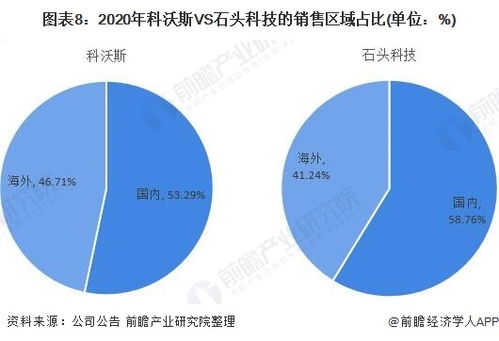 石头科技一季度净利润近翻倍，扫地机器人海外盈利更优!