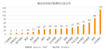 硅谷巨头纷纷涌入，一季度投资总额达320亿美元，加速人工智能基础设施建设