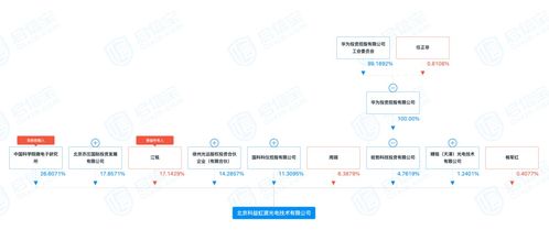 硅谷巨头纷纷涌入，一季度投资总额达320亿美元，加速人工智能基础设施建设