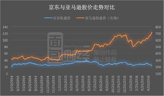 星巴克面临史上最大市值亏损，股价狂泻近17%！中国市场前景如何?