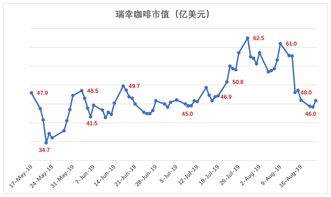 星巴克面临史上最大市值亏损，股价狂泻近17%！中国市场前景如何?