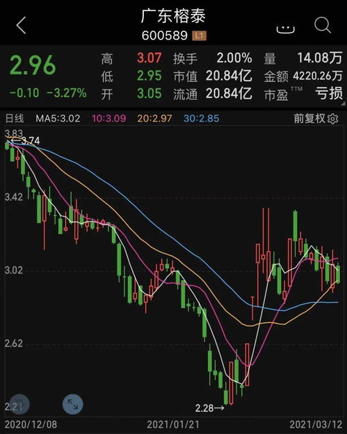 星巴克面临史上最大市值亏损，股价狂泻近17%！中国市场前景如何?