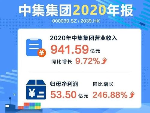 油王阿里刷新盈利记录：营收破8000亿创历史新高