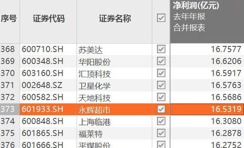 油王阿里刷新盈利记录：营收破8000亿创历史新高