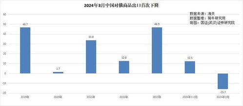 阿联酋因制裁商品遭损失，网站编辑揭露俄罗斯买家恶意行为