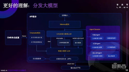 李未可科技独创的多模态大模型唤醒AI眼镜,显著提升交互体验

基于深度学习与大数据的创新技术——WAKE-AI的发布，引领智能眼镜交互体验的新高度

打破常规，李未可科技推出的多模态大模型唤醒AI眼镜：一次全新的视觉交互体验探索