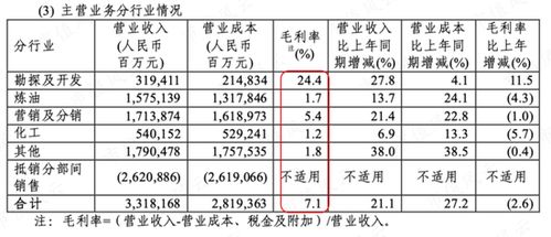 三桶油一季度业绩分化明显，中国石油、中国海油向上，中国石化垫底