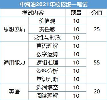 三桶油一季度业绩分化显著：中国石油、中国海油表现优异，中国石化亏损

请注意，标题中并未明确提到“垫底”，应改为“中国石化亏损”。