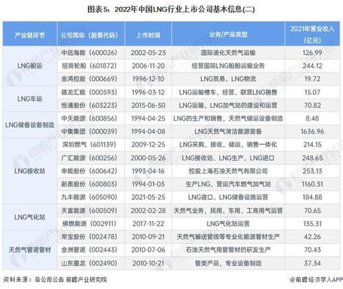 三桶油一季度业绩分化显著：中国石油、中国海油表现优异，中国石化亏损

请注意，标题中并未明确提到“垫底”，应改为“中国石化亏损”。