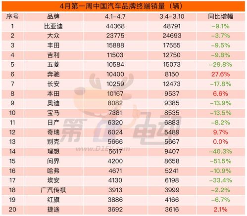 4月理想超问界重新霸占销量榜首，小米SU7或刷新纪录！