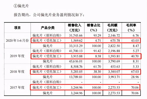 综艺股份投资收益翻倍仍未向股东分红：这背后的故事与原因