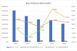 综艺股份投资收益翻倍仍未向股东分红：这背后的故事与原因