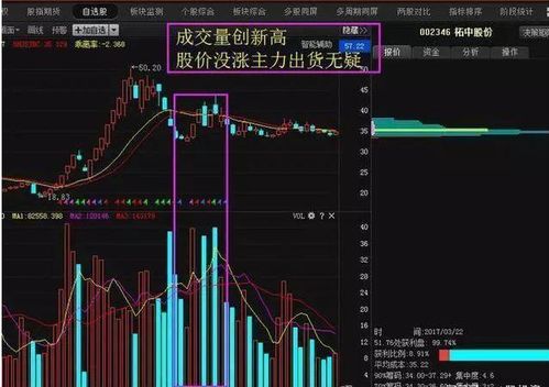 网红PE上市潮中，这家公司股价狂涨1200%，备受关注!