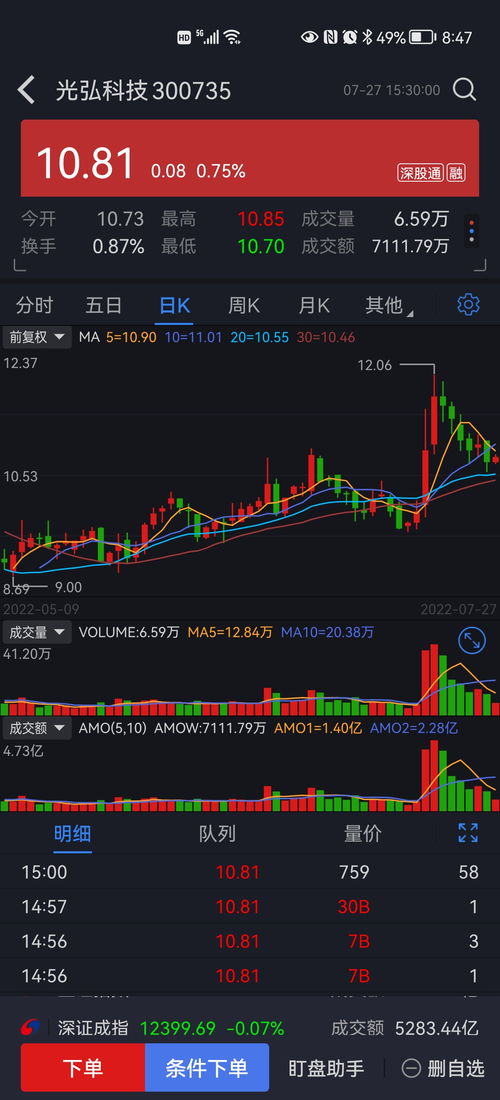 网红PE上市潮中，这家公司股价狂涨1200%，备受关注!