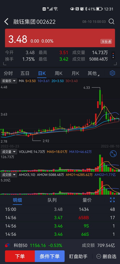 网红PE上市潮中，这家公司股价狂涨1200%，备受关注!