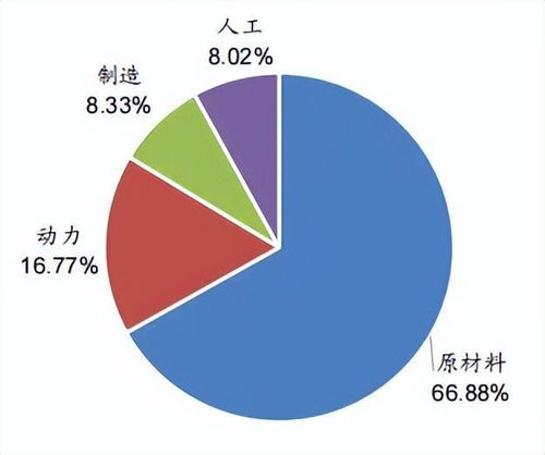 阳光下轻盈的泡沫，瞬间破碎的力量——石墨电极的魅力与特性解析