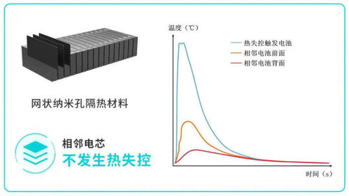 充电新体验：新一代动力电池‘胎动’强势来袭，如何判断固态电池已成为业界共识？ | CIBF重庆站预告