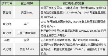 充电新体验：新一代动力电池‘胎动’强势来袭，如何判断固态电池已成为业界共识？ | CIBF重庆站预告