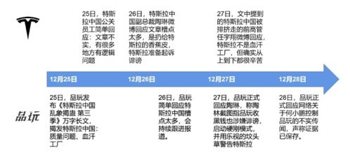 马斯克超充团队近乎断绝？拜登政府的充电桩计划可能面临冲击