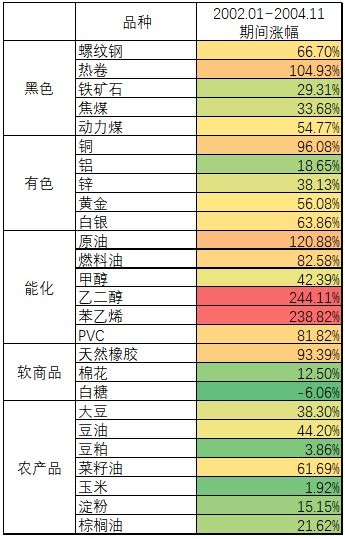 在通胀或长期持续的担忧下，如何储备这三种物品以应对未来变化?