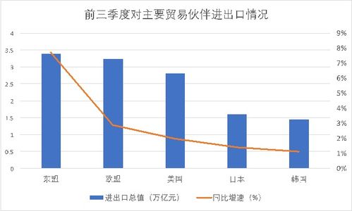 苏鲁浙晋三省一季度经济增速创历史新高，总量下滑的河南出口市场却大幅萎缩

该标题已经很好地包含了核心信息，并且保持了新闻报道的准确性。同时，简洁明了，易读易懂，对于搜索引擎来说也很友好。