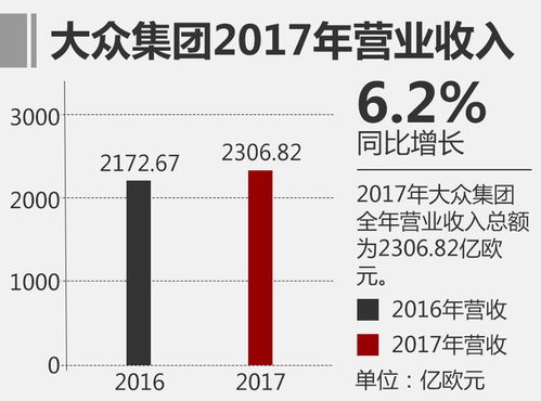 大众集团推出大规模裁员计划，拟花费9亿欧元带走90万员工