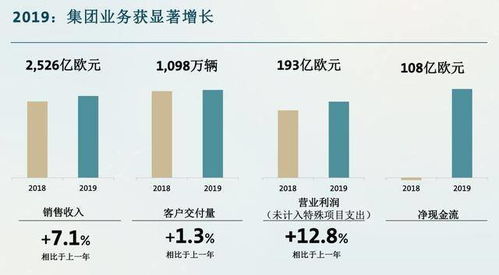 大众集团推出大规模裁员计划，拟花费9亿欧元带走90万员工